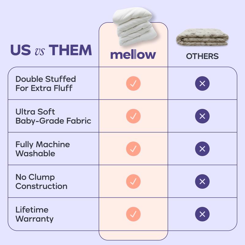 MarshMellow Comforter - Double-Stuffed
