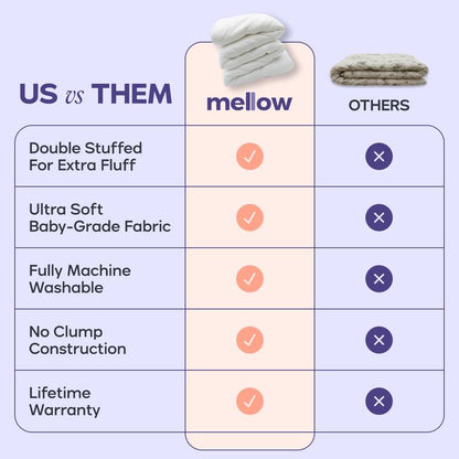 MarshMellow Comforter - Double-Stuffed